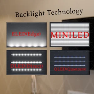 Featured Image of article "backlight technology explained for TV and monitor".