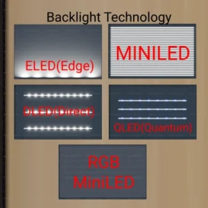 Featured of article "backlight technology explained", including eled, miniled, dled, qled, and RGB miniled overview