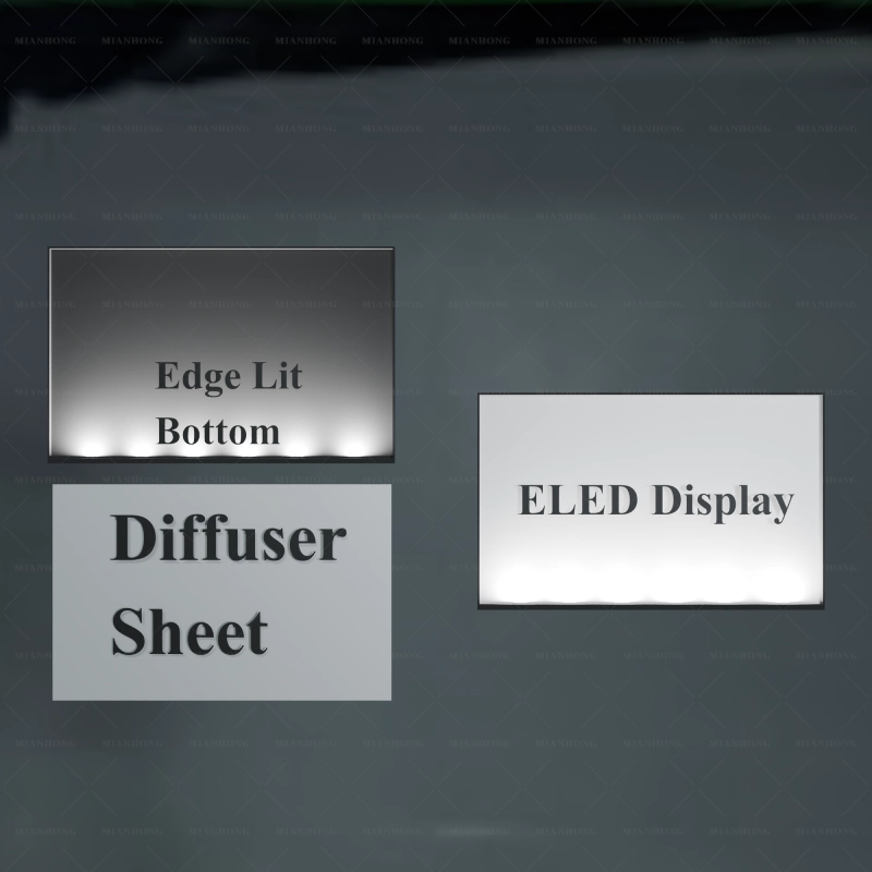 ELED Display Technology theory. The backlight LED strips are placed at the bottom(or some edges) of the display product.