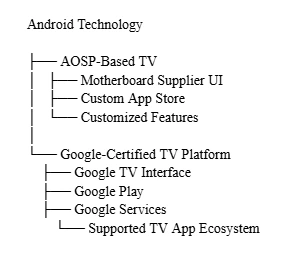 Android technology stack on TV industry - AOSP TV vs Google Certified TV.