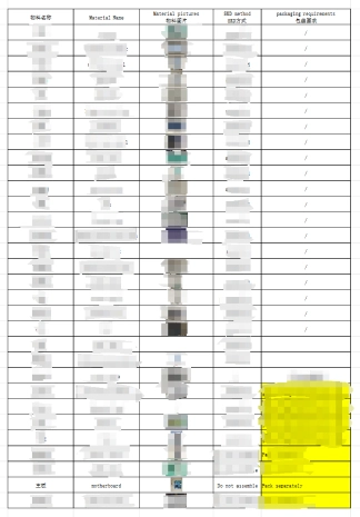 TV-SKD BOM List Example